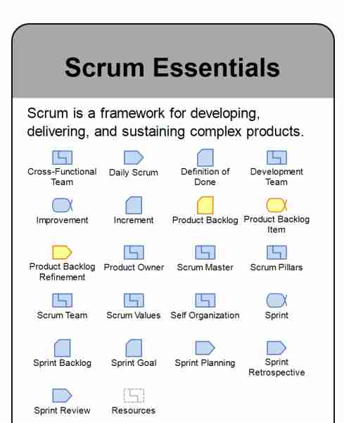 Scrum Method-1697470925893